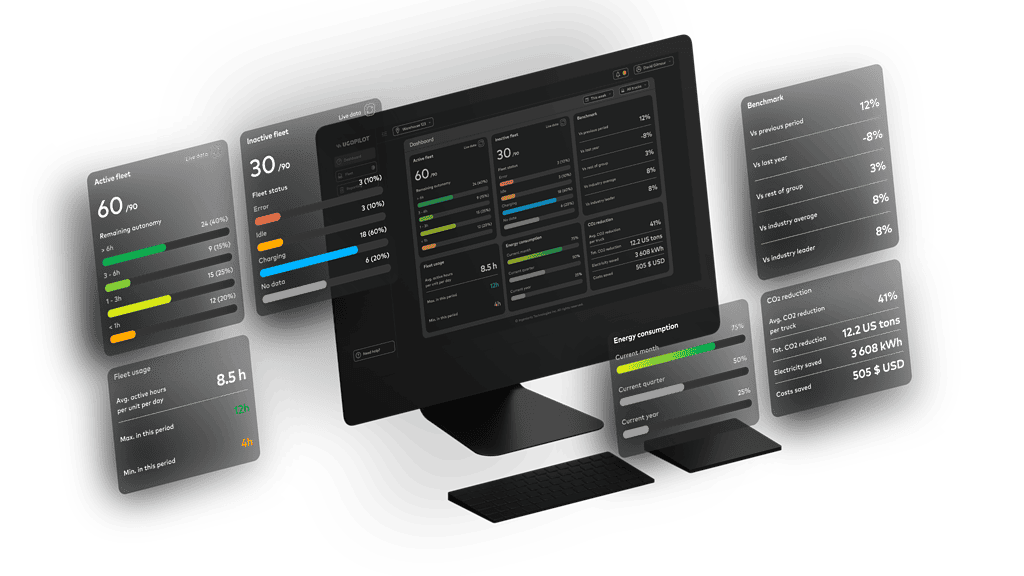 Exploded view of UgoPilot’s customizable dashboard and widgets on a computer screen