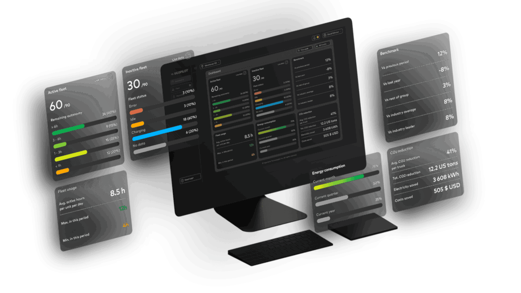 Vue décomposée du tableau de bord personnalisable et des widgets d'UgoPilot sur un écran d'ordinateur